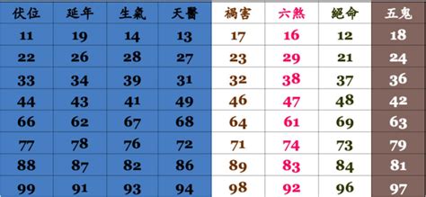 26數字吉凶|數字吉凶查詢